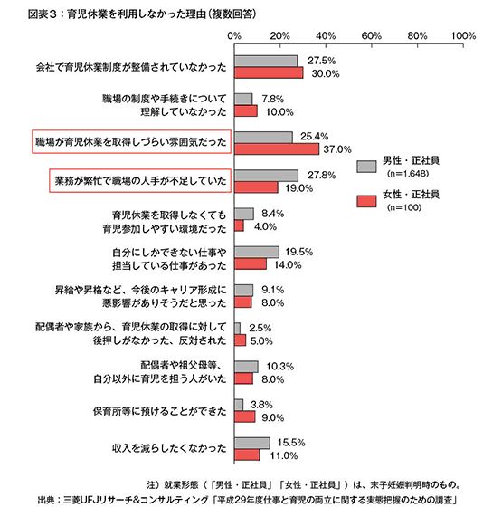 育休をとる男性必見 出生時両立支援コースってどんな助成金 てつまぐ