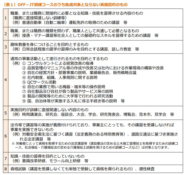 画像引用:「人材開発支援助成金のご案内(詳細版)」18p