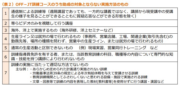 画像引用:「人材開発支援助成金のご案内(詳細版)」19p