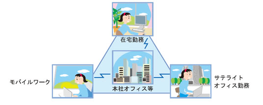 画像引用:https://japan-telework.or.jp/tw_about-2/