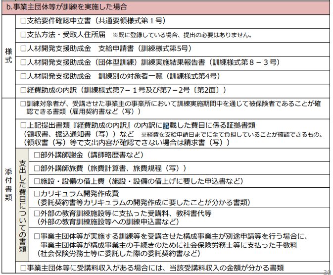 画像引用:「人材開発支援助成金のご案内(詳細版)」30p