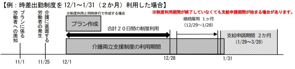 画像引用:「令和2年度 雇用・労働分野の助成金のご案内(詳細版)」257p