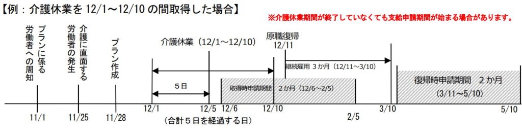 画像引用:「令和2年度 雇用・労働分野の助成金のご案内(詳細版)」257p