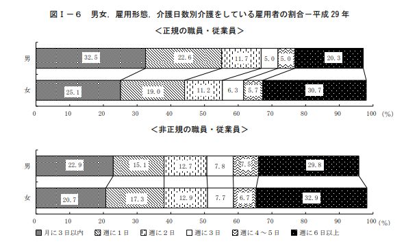 引用:総務省発表「平成29年就業構造基本調査 結果の概要」13p