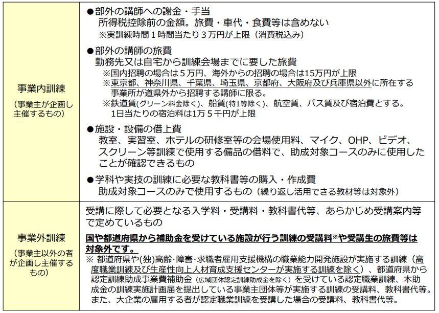 画像引用:「人材開発支援助成金のご案内(詳細版)」17p