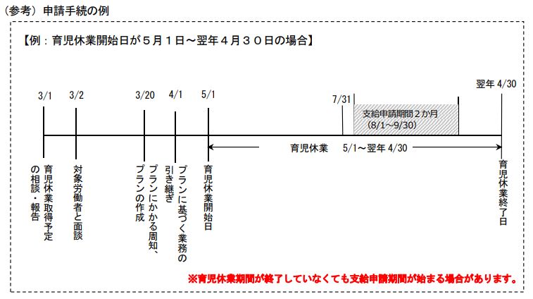 画像引用:「令和2年度 雇用・労働分野の助成金のご案内」264p