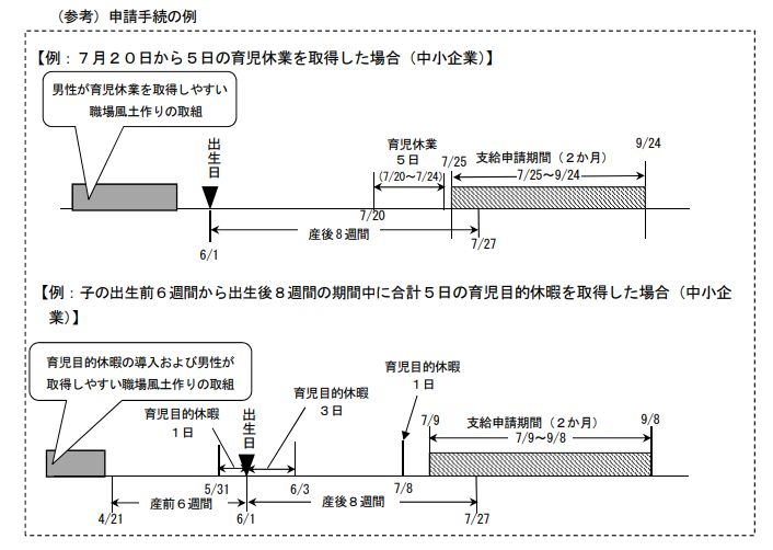 画像引用:「令和2年度 雇用・労働分野の助成金のご案内」251p