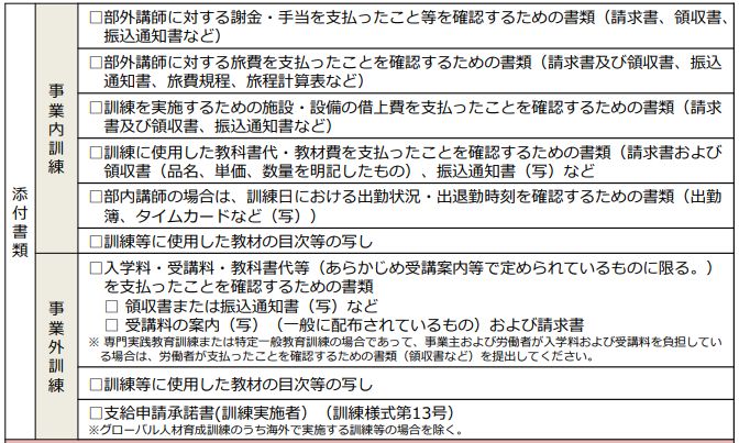 画像引用:「人材開発支援助成金のご案内(詳細版)」30p
